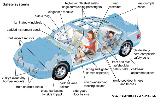 Opel Meriva - 79 Airbag Code - 79 SRS Light For Opel Meriva 